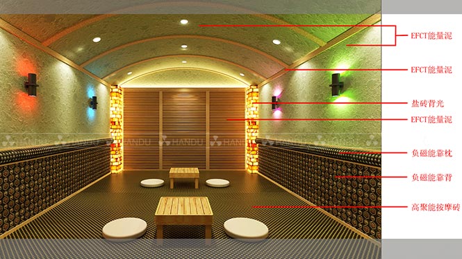 汗蒸房(fáng)的(de)價格