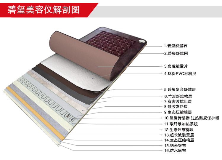 韓都(dōu)美(měi)容儀的(de)效果