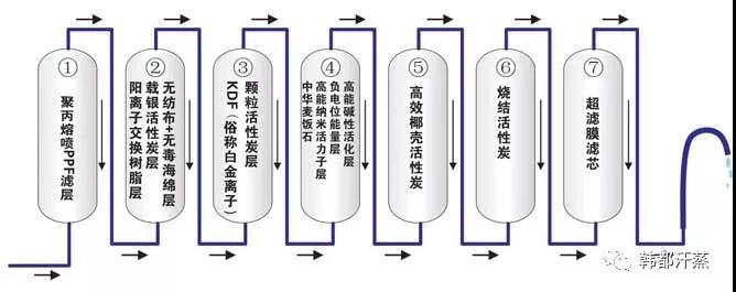 韓都(dōu)生(shēng)命能(néng)量水(shuǐ)機(jī)