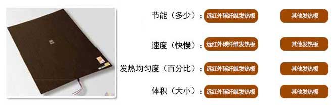 碳纖維發熱(rè)