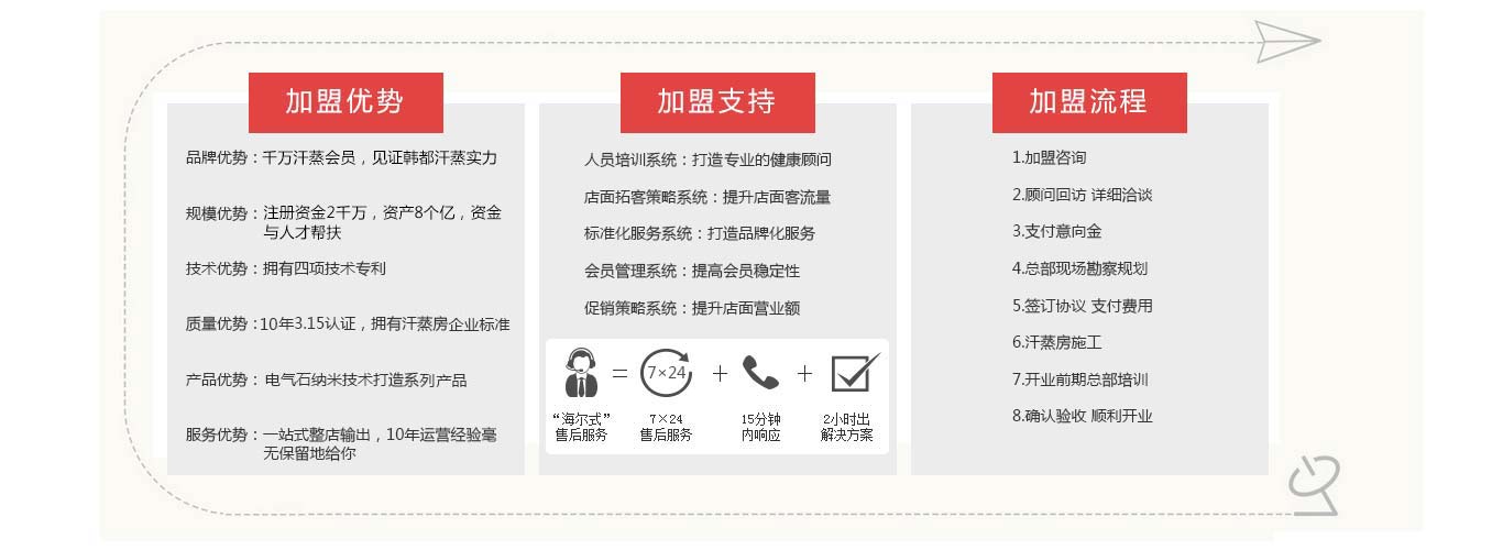 家(jiā)用(yòng)汗蒸房(fáng)-尊貴款加盟